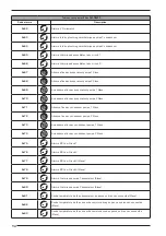 Предварительный просмотр 94 страницы AERMEC NXW Usage Manual