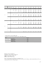 Preview for 17 page of AERMEC Omnia HL 11 CM Technical And Installation Booklet