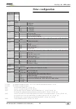 Preview for 6 page of AERMEC RTE 025 Installation And Maintenance Manual