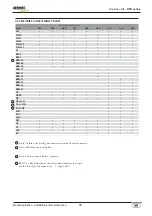 Preview for 11 page of AERMEC RTE 025 Installation And Maintenance Manual