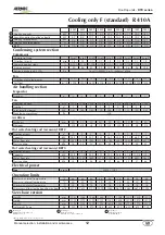 Preview for 12 page of AERMEC RTE 025 Installation And Maintenance Manual