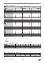 Предварительный просмотр 10 страницы AERMEC RTE 480 Selection And Installation Manual