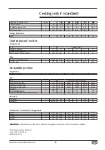 Предварительный просмотр 11 страницы AERMEC RTE 480 Selection And Installation Manual