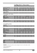 Предварительный просмотр 15 страницы AERMEC RTE 480 Selection And Installation Manual