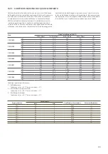 Preview for 15 page of AERMEC SAP 0075 Booklet