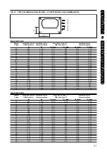 Preview for 23 page of AERMEC SAP 1500 Manual