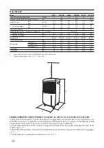 Preview for 12 page of AERMEC SMUFFO DF 12 Manual