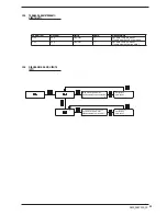 Предварительный просмотр 21 страницы AERMEC SWP200 Installation And Maintenance Manual