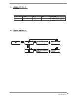 Предварительный просмотр 51 страницы AERMEC SWP200 Installation And Maintenance Manual