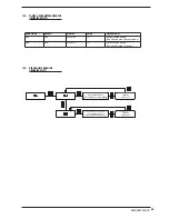 Предварительный просмотр 81 страницы AERMEC SWP200 Installation And Maintenance Manual