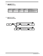 Предварительный просмотр 141 страницы AERMEC SWP200 Installation And Maintenance Manual