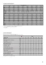 Preview for 9 page of AERMEC TA 09 Technical Manual