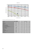 Preview for 14 page of AERMEC TA 09 Technical Manual