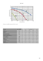 Preview for 15 page of AERMEC TA 09 Technical Manual