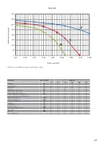 Preview for 17 page of AERMEC TA 09 Technical Manual