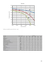 Preview for 19 page of AERMEC TA 09 Technical Manual