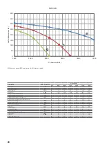 Preview for 20 page of AERMEC TA 09 Technical Manual