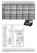 Preview for 48 page of AERMEC VEC20I Use And Maintenance Manual