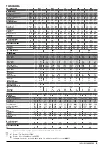 Предварительный просмотр 9 страницы AERMEC VED 030 I Technical Manual