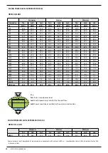 Предварительный просмотр 14 страницы AERMEC VED 030 I Technical Manual