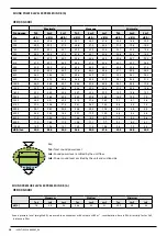 Предварительный просмотр 16 страницы AERMEC VED 030 I Technical Manual