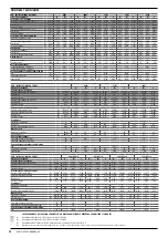 Предварительный просмотр 22 страницы AERMEC VED 030 I Technical Manual