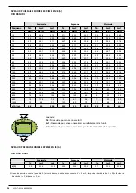 Предварительный просмотр 26 страницы AERMEC VED 030 I Technical Manual