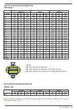 Предварительный просмотр 27 страницы AERMEC VED 030 I Technical Manual