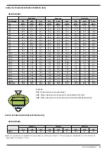 Предварительный просмотр 29 страницы AERMEC VED 030 I Technical Manual