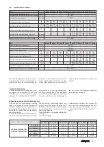 Preview for 9 page of AERMEC VED I US 430 Manual Installation