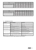 Preview for 31 page of AERMEC VED I US 430 Manual Installation