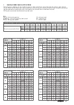 Preview for 22 page of AERMEC VED Technical Manual