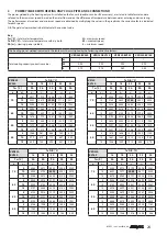 Preview for 24 page of AERMEC VED Technical Manual