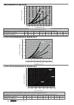 Preview for 25 page of AERMEC VED Technical Manual