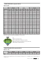 Preview for 32 page of AERMEC VED Technical Manual