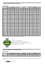 Preview for 33 page of AERMEC VED Technical Manual