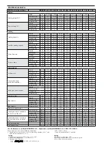 Preview for 67 page of AERMEC VED Technical Manual