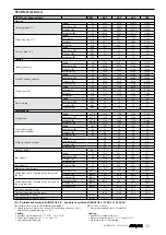 Preview for 68 page of AERMEC VED Technical Manual