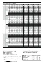 Preview for 69 page of AERMEC VED Technical Manual