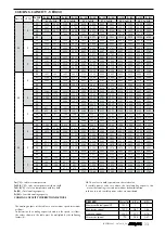 Preview for 70 page of AERMEC VED Technical Manual