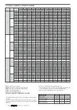 Preview for 71 page of AERMEC VED Technical Manual