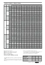 Preview for 72 page of AERMEC VED Technical Manual