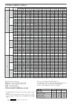 Preview for 73 page of AERMEC VED Technical Manual