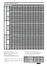 Preview for 74 page of AERMEC VED Technical Manual