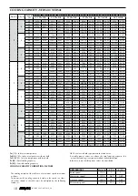 Preview for 75 page of AERMEC VED Technical Manual