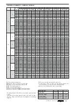 Preview for 76 page of AERMEC VED Technical Manual