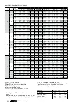 Preview for 77 page of AERMEC VED Technical Manual