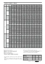 Preview for 78 page of AERMEC VED Technical Manual