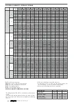 Preview for 79 page of AERMEC VED Technical Manual