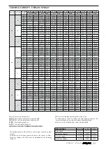 Preview for 80 page of AERMEC VED Technical Manual